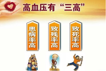 高血压