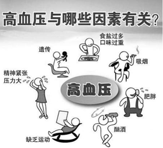 高血压