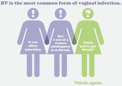 Bacterial-Vaginosis-and-Pre.jpg